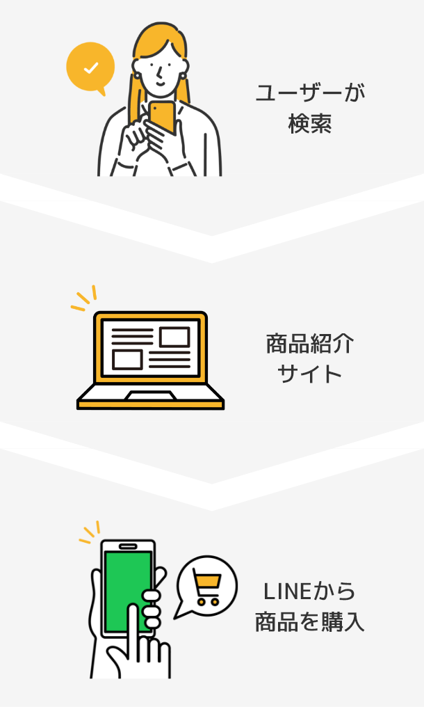 今ならIT導入補助金で2年間ずーっと66～75％OFF