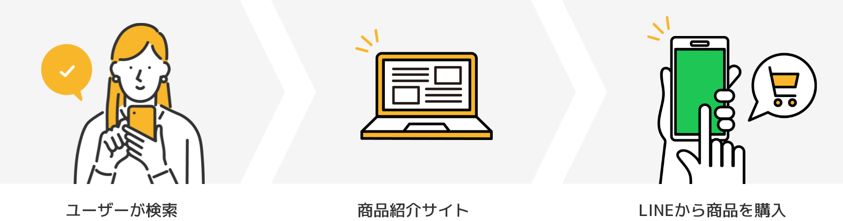 今ならIT導入補助金で2年間ずーっと66～75％OFF